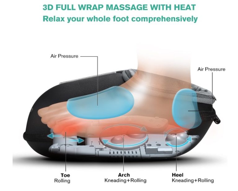 ماساژور پا Medcursor